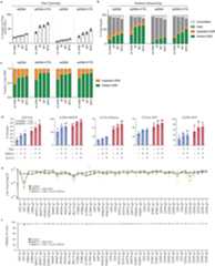 Extended Data Fig. 8 |
