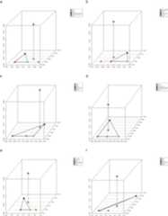 Extended Data Figure 7