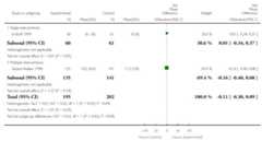 graphic file with name emss-58399-t0044.jpg