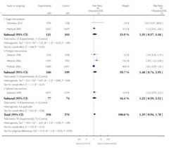 graphic file with name emss-58399-t0060.jpg