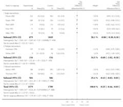 graphic file with name emss-58399-t0025.jpg