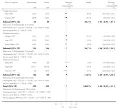 graphic file with name emss-58399-t0017.jpg