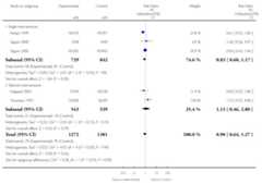 graphic file with name emss-58399-t0028.jpg