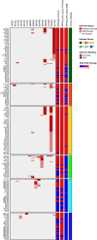 Extended Data Fig. 3