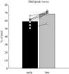 Supplementary Figure 2