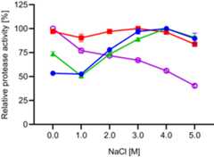 Fig. 10