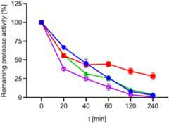 Fig. 8
