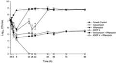 Extended data Figure 3