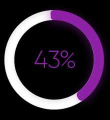 43%