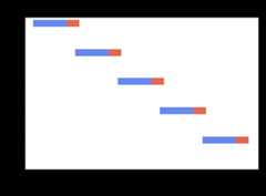 cross-validation-strategies-for-time-series-forecasting-tutorial-img-5