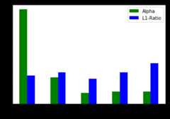 cross-validation-strategies-for-time-series-forecasting-tutorial-img-7