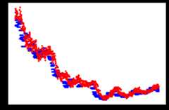 cross-validation-strategies-for-time-series-forecasting-tutorial-img-9