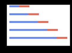cross-validation-strategies-for-time-series-forecasting-tutorial-img-4