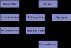cross-validation-strategies-for-time-series-forecasting-tutorial-img-0