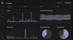 Track pipeline performance in real-time with table-level metrics. Get automatic alerts, set up custom monitors, and integrate with Datadog for even more control