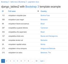 An example table rendered using django-tables2 and bootstrap theme