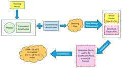 In this diagram, files provided by the PDB are outlined in red, dashed lines.