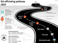 Officials pathway roadmap