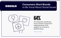 branding statistics graphic7