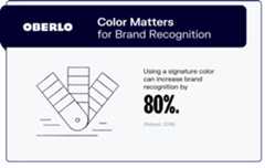 branding statistics graphic3
