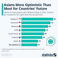 Asians More Optimistic Than Most for Their Countries' Future - Infographic