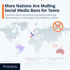 Infographic - More Nations Are Mulling Social Media Bans for Teens