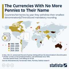 Infographic - The Currencies With No More Pennies to Their Name