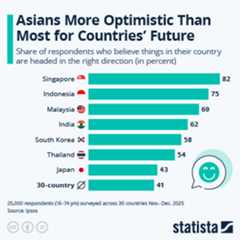 Infographic - Asians More Optimistic Than Most for Their Countries' Future