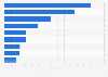 Leading hotel and resort companies worldwide as of April 2025, by market value (in billion U.S. dollars)