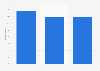 Share of European used car dealers which reported the sentiment that current used car prices had a positive impact on their business as of December 2024, by selected countries