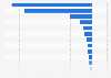 The 20 countries with the greatest decrease of the gross domestic product (GDP) in 2024 (compared to the previous year)