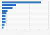 Leading media and entertainment brands worldwide in 2025, by brand value (in billion U.S. dollars)