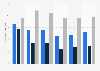 Forecast growth of the real gross domestic product (GDP) worldwide from 2020 to 2027, by economic group (compared to the previous year)