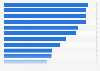 Most popular multi-platform web properties in the United States in March 2025, based on number of unique visitors (in millions)
