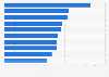 Comparison of leading car brands' market share in the United Kingdom in 2024