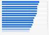 Mobile internet traffic as percentage of total web traffic in selected countries and regions in July 2025