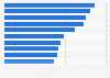Celebrities with the most followers on Instagram in South Korea as of November 2025 (in millions)