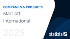 Marriott International