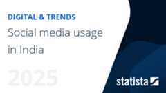Social media usage in India 