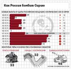 Целью же операции, судя по всему, является продвижение сирийской армии на север к турецкой границе для ликвидации каналов снабжения боевиков