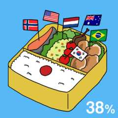 お弁当のなかのおかずの具材に国旗がついた爪楊枝がささっている。日本の旗はない。日本は米のみ自給できていることをしめすため、白米に梅干しをのせて日の丸弁当にしている