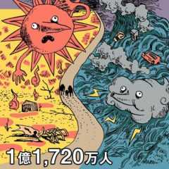 気候変動により故郷を追われる人、推計1億1,720万人