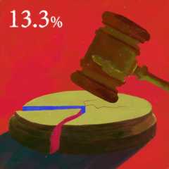 日本のジェンダーギャップ_最高裁判所判事の女性割合