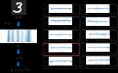 多クラスロジスティック回帰