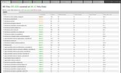SimpleCov coverage report