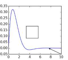 example