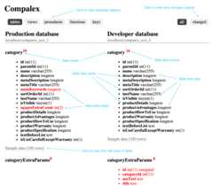 Database Compare Panel