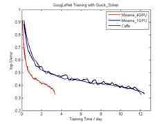 Error curve