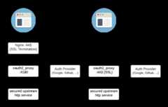 oauth2-proxy-flow