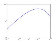 log_labels_minor_at_125_logformattermathtext